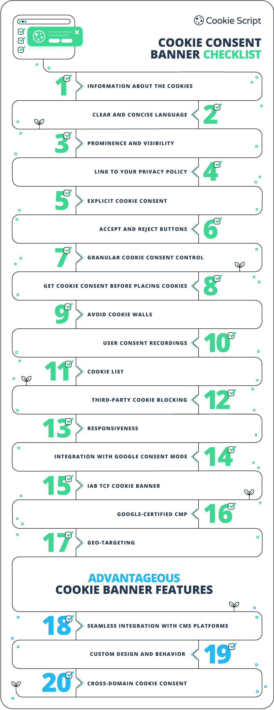 Infographics Cookie consent banner checklist