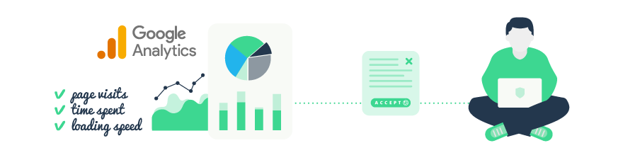 Performance Cookies scheme