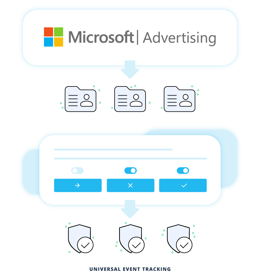 Universal Event Tracking of Microsoft Consent Mode