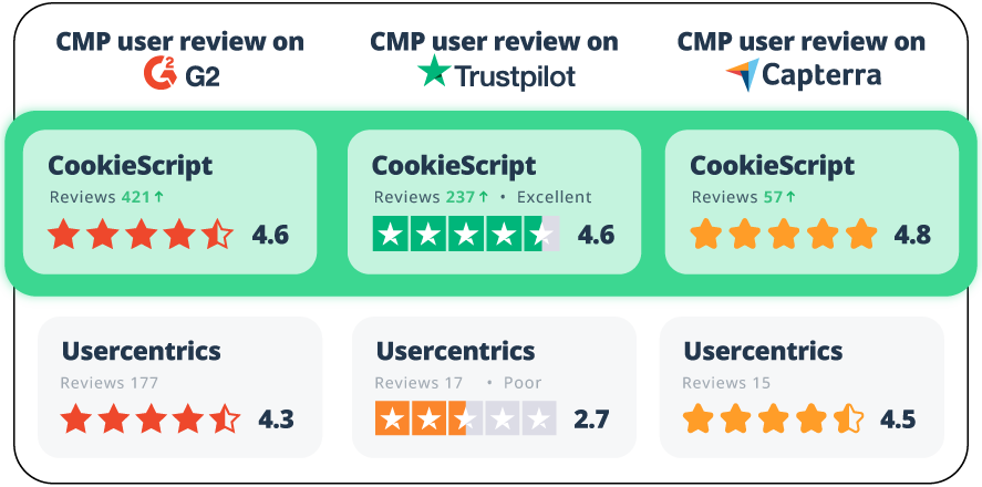 comparison cookiescript usercentrics