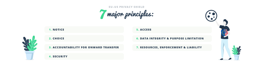 EU US privacy shield principles